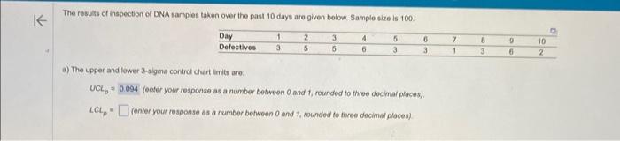The resuls of inspection of DNA samples taken