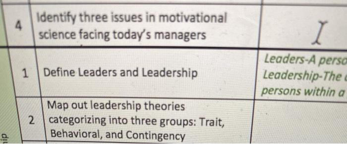 4 Identify three issues in motivational science