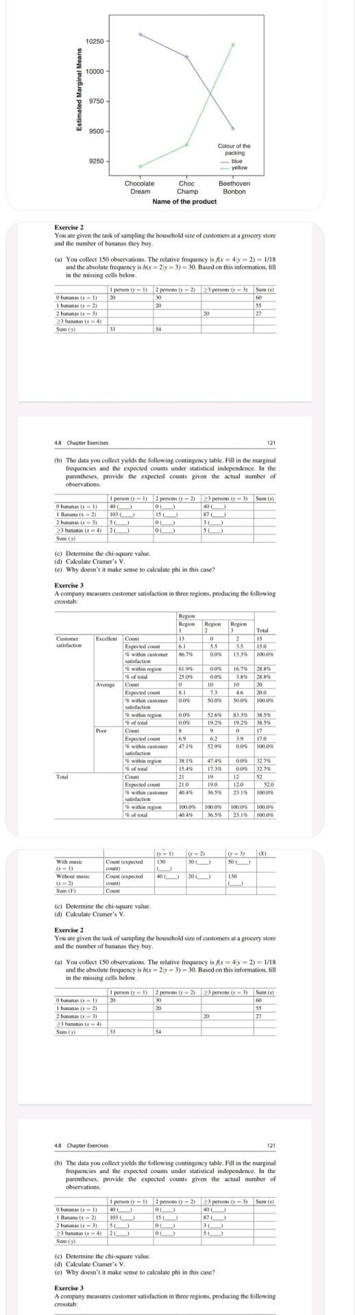 10250 10000 Estimated Marginal Means 9750 9500