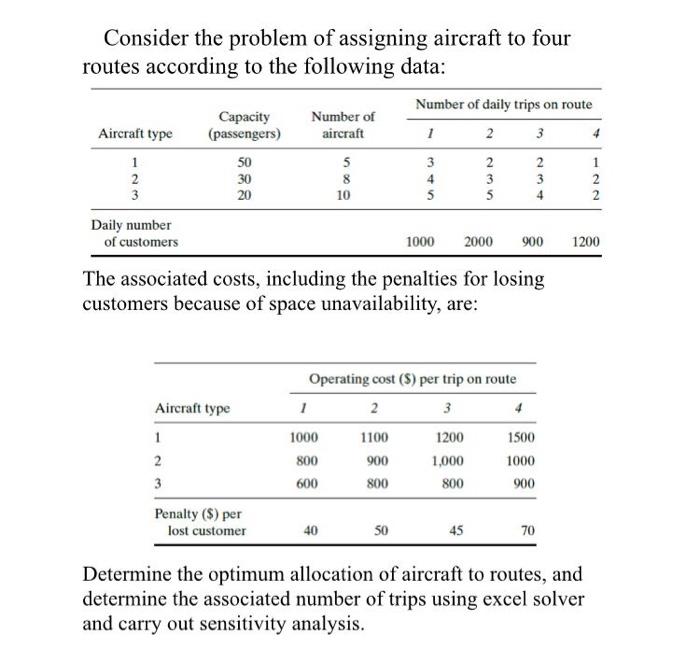 Consider the problem of assigning aircraft to