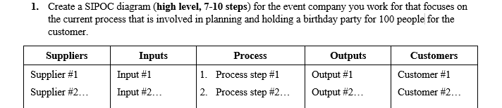 Create a SIPOC diagram (high level, 7-10 steps)