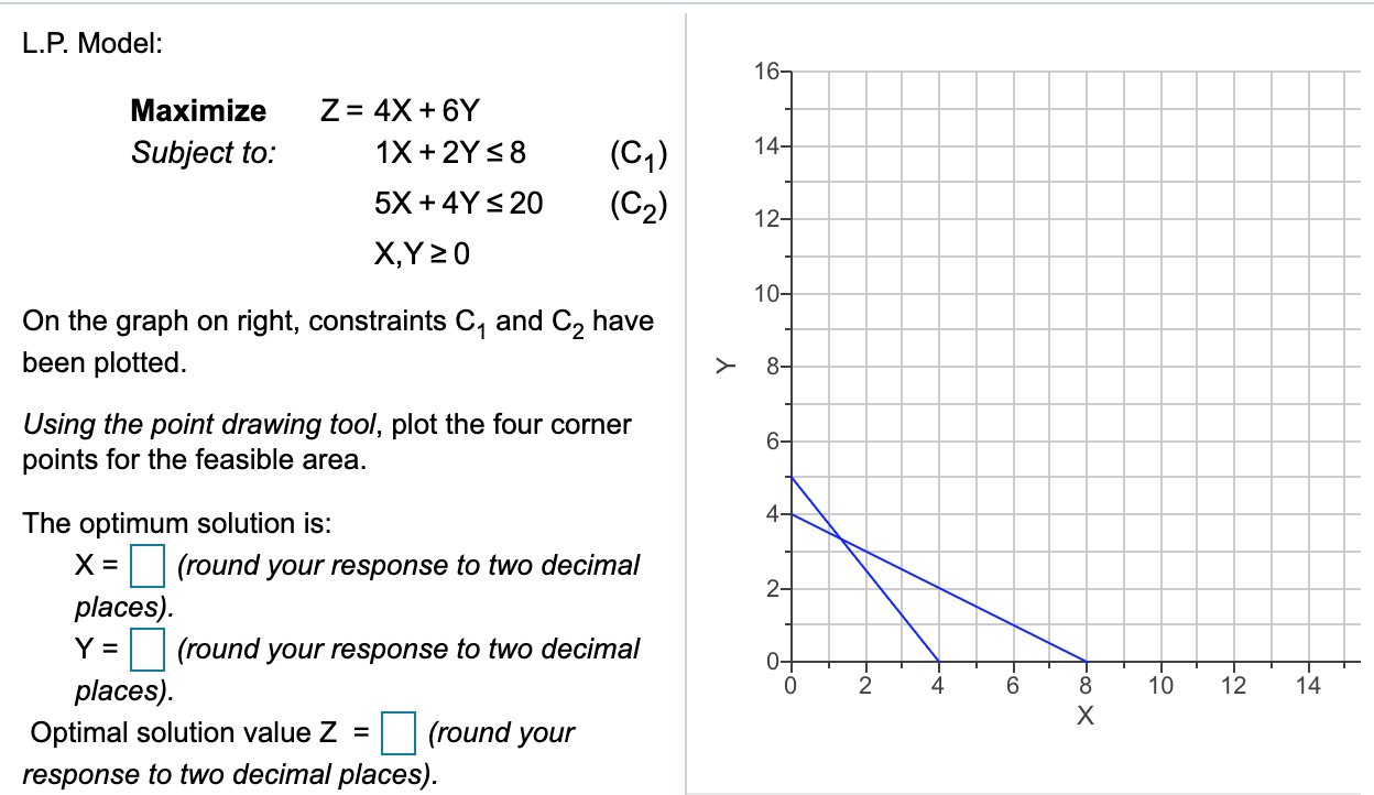 L.P. Model: 165 Maximize Subject to: 14- Z= 4X +