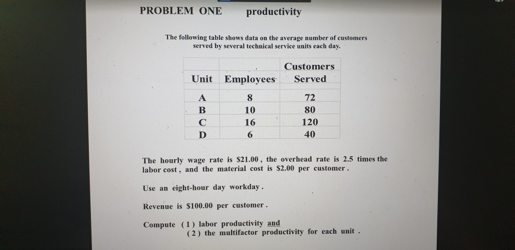 PROBLEM ONE productivity The following table