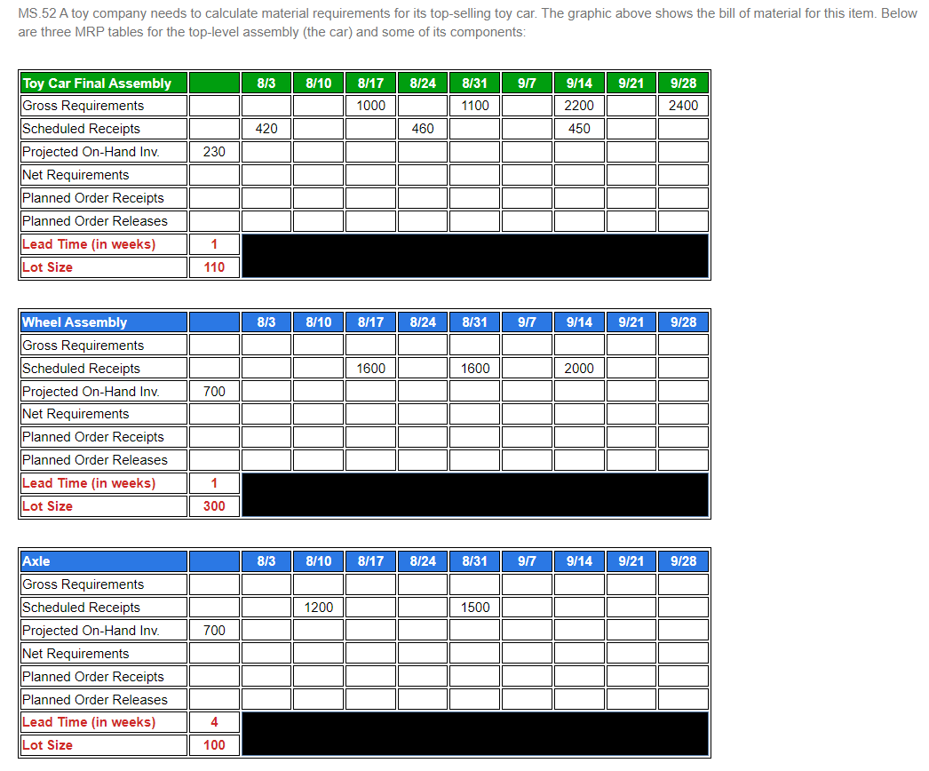 For the Toy Car table above, what are the Planned