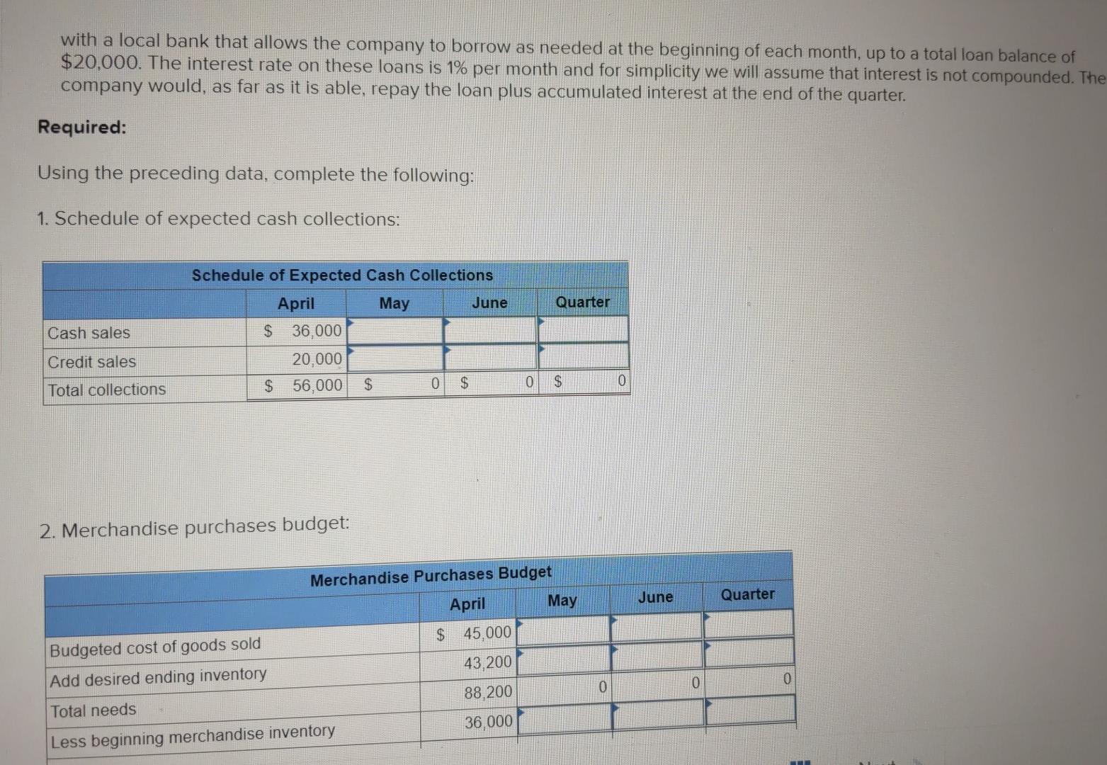 The following data relate to the operations of