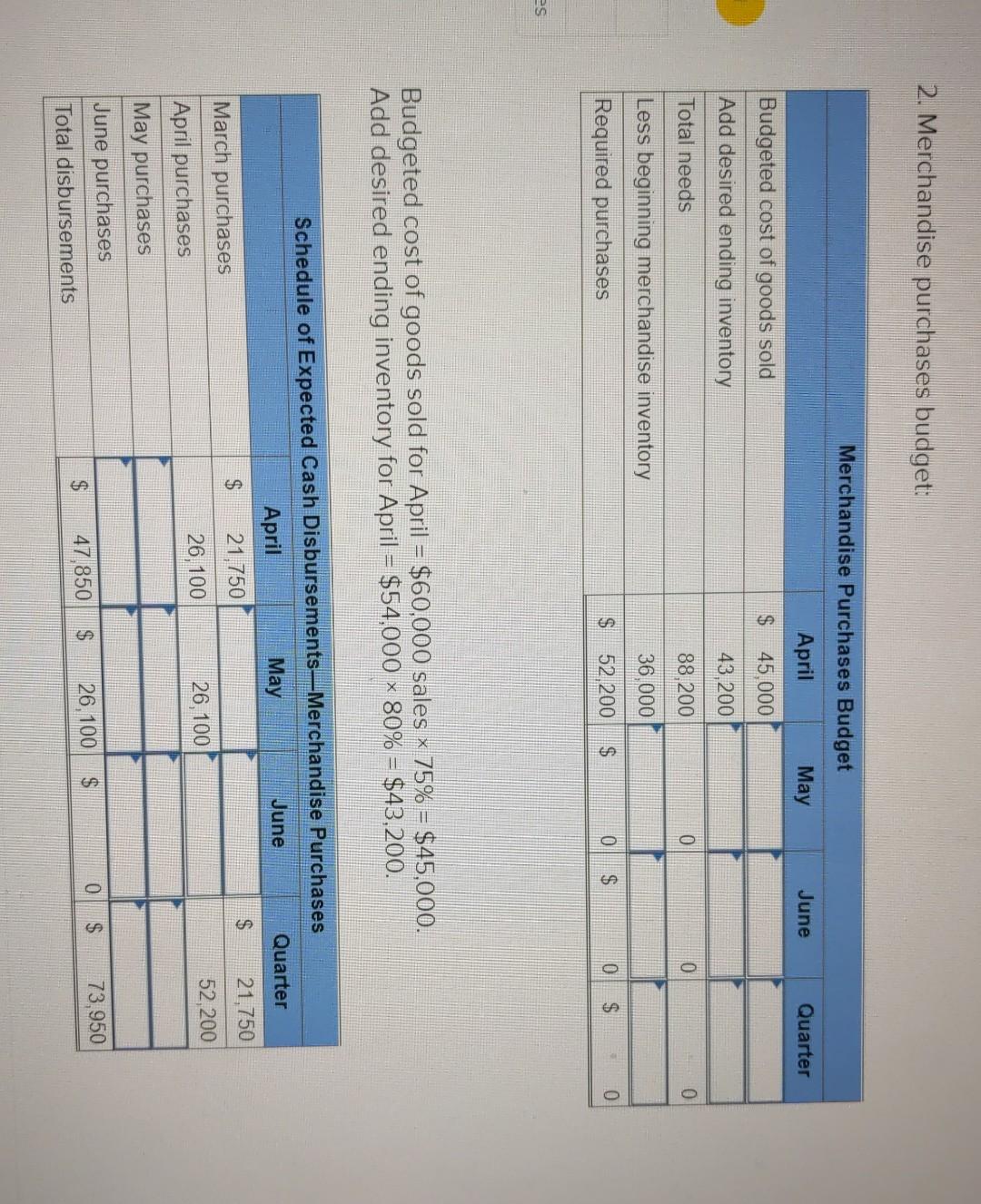 The following data relate to the operations of