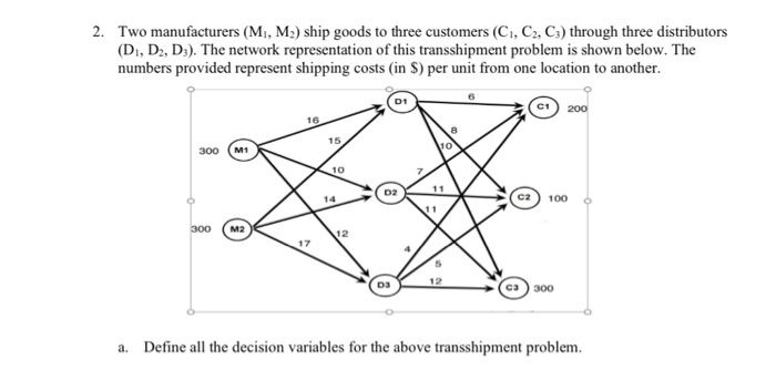 2. Two manufacturers (M1, M2) ship goods to three