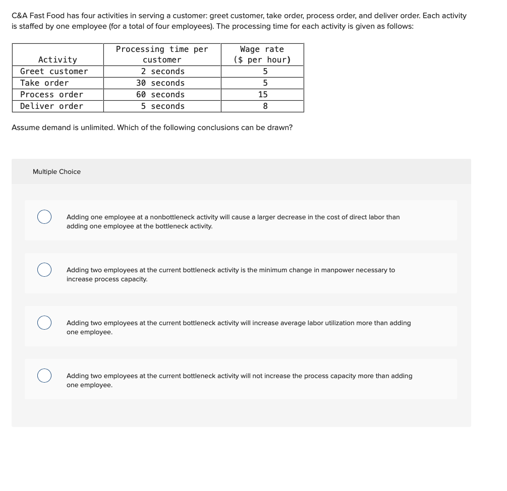 C&A Fast Food has four activities in serving a