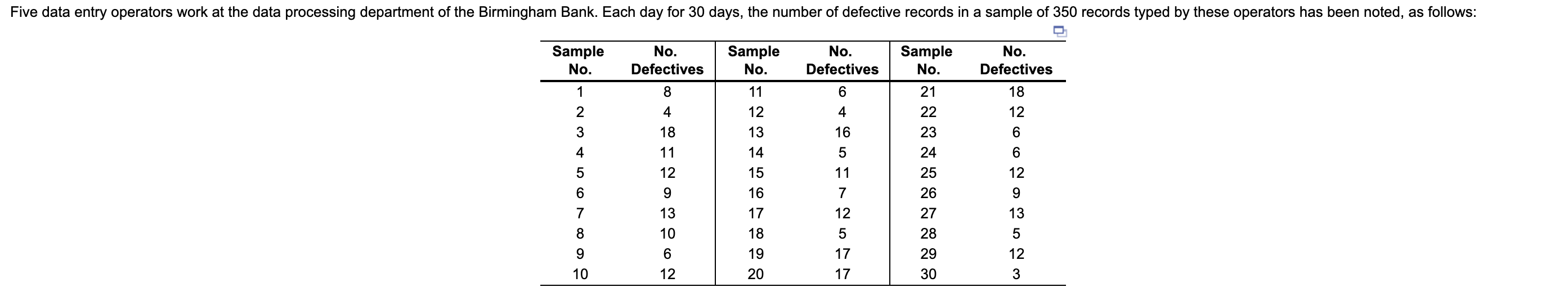 a) Establish 30 upper and lower control limits.