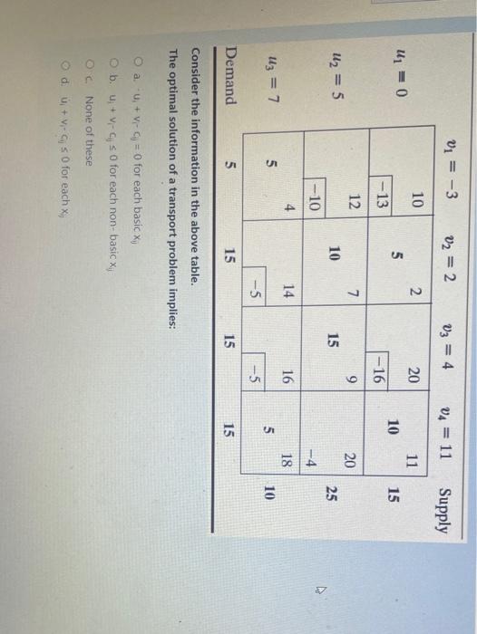 Vi = -3 v2 = 2 Uz = 4 04 = 11 Supply 10 N 20 11