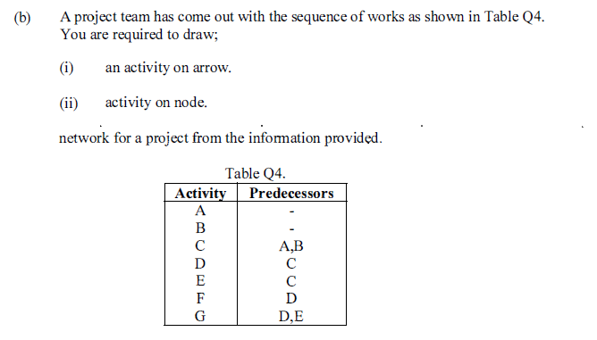 how to do this question ? (b) A project team has