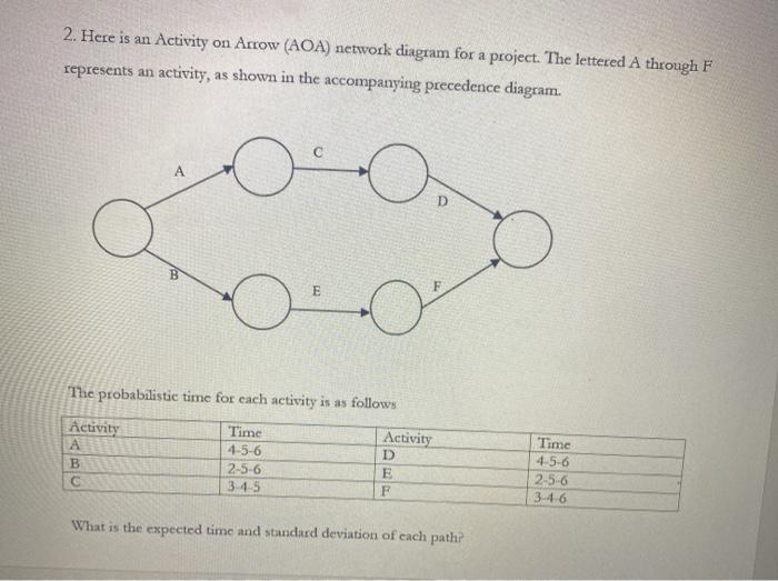 Please solve the following problems related to
