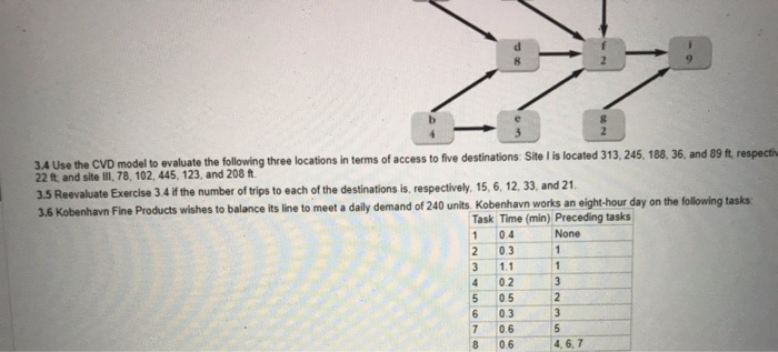 need help with 3.6 tonight 2 3. Use the CVD model