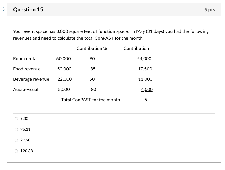 Question 15 5 pts Your event space has 3,000