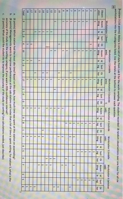 problem 3 (16 points): Below is one set of data