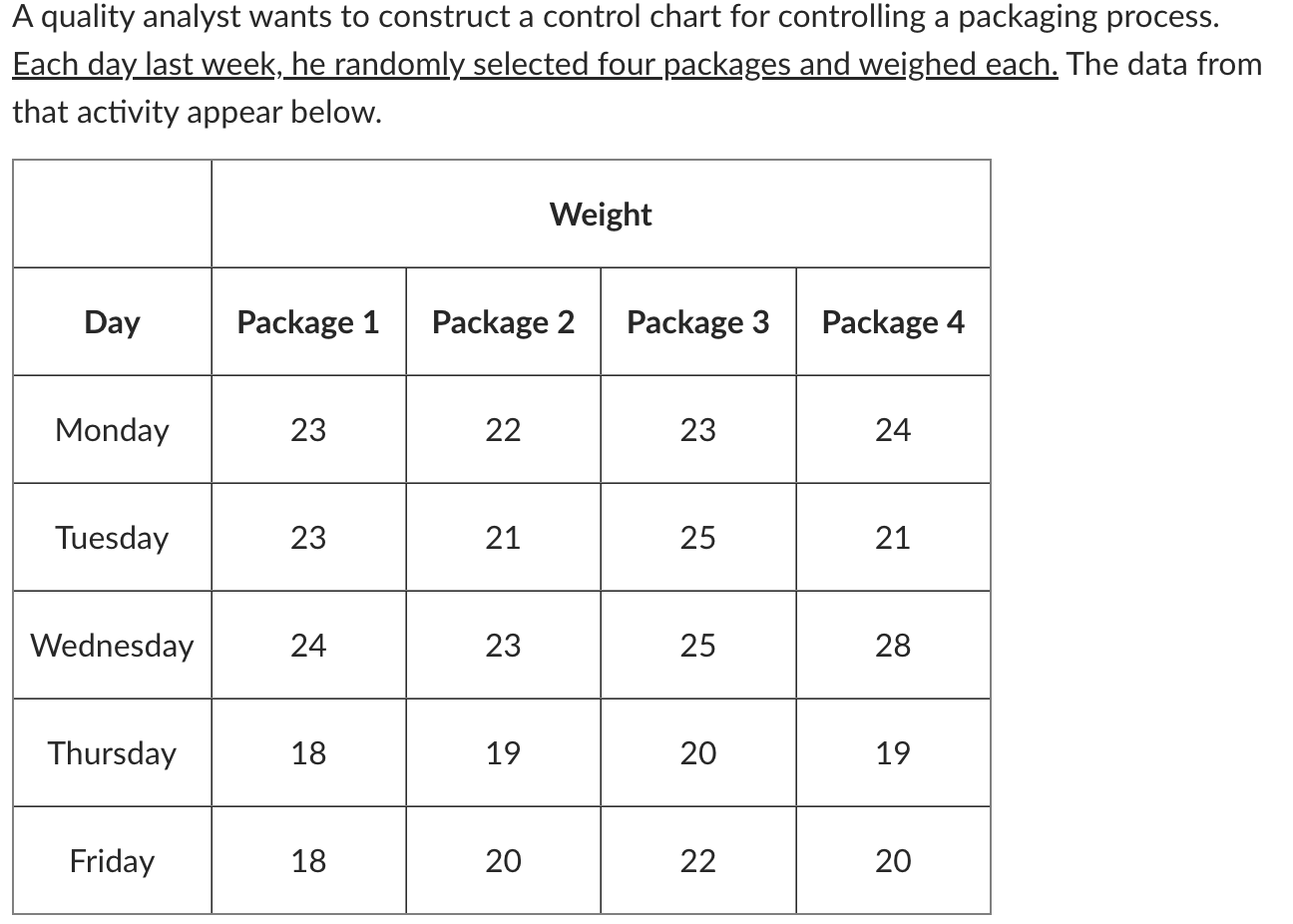 A quality analyst wants to construct a control