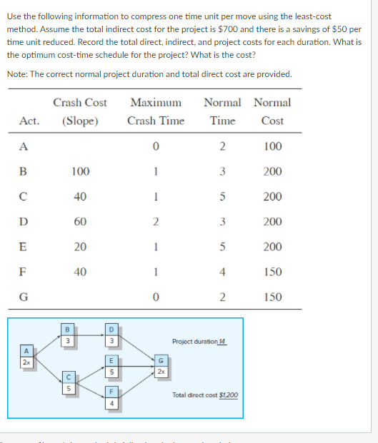 Use the following information to compress one
