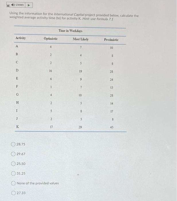Listen Using the information for the