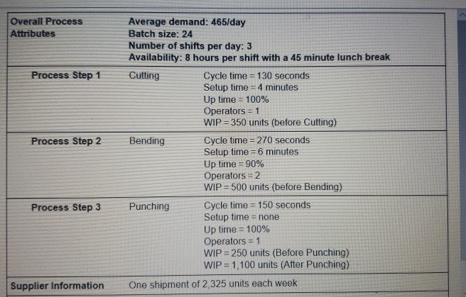 The manager at Ormonde Inc. collected the value
