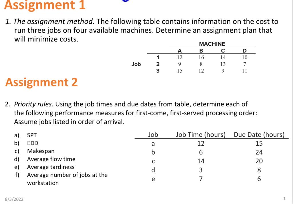 1. The assignment method. The following table