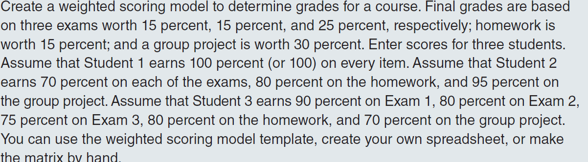 Create a weighted scoring model to determine