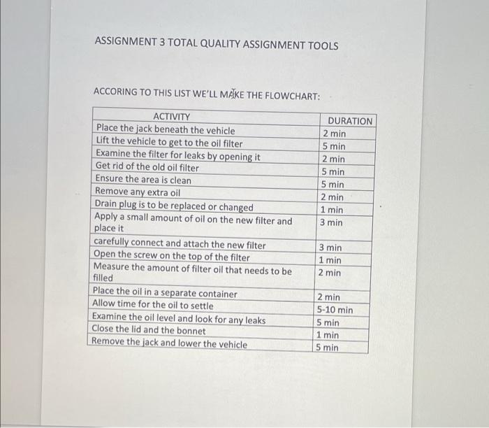 Instructions, Part Two Step 1: Create a Cause and