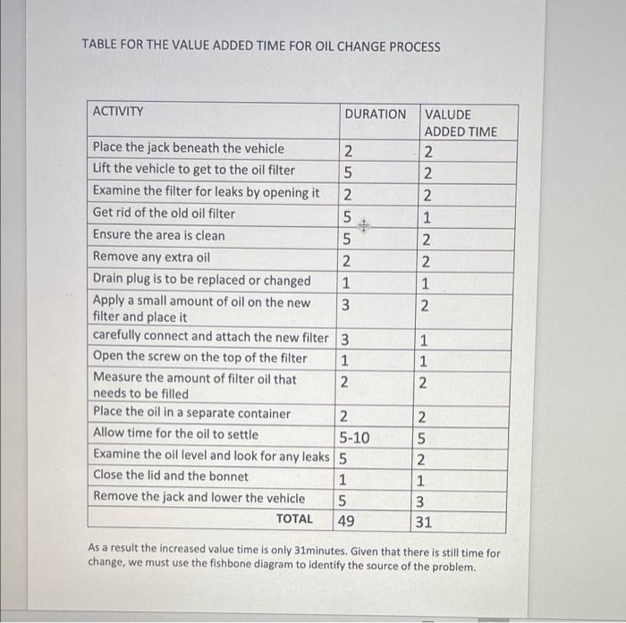 Instructions, Part Two Step 1: Create a Cause and