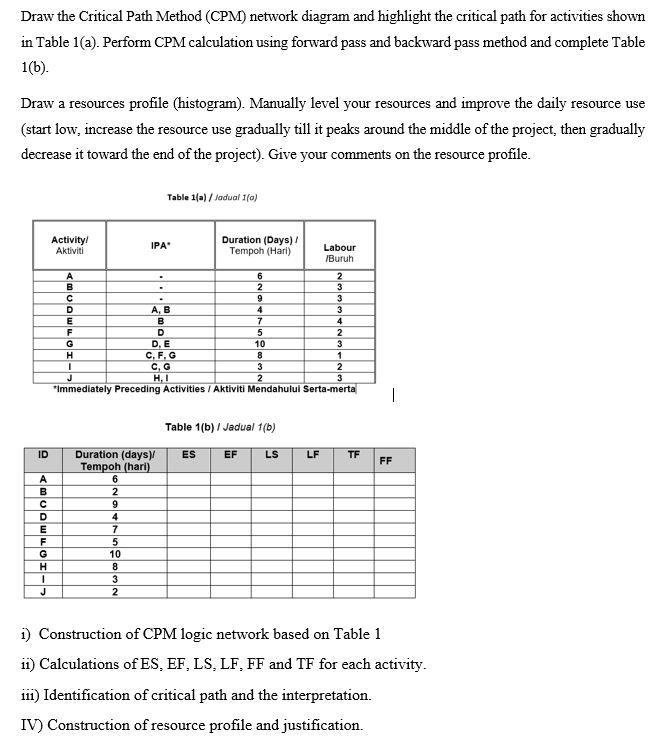 Draw the Critical Path Method (CPM) network