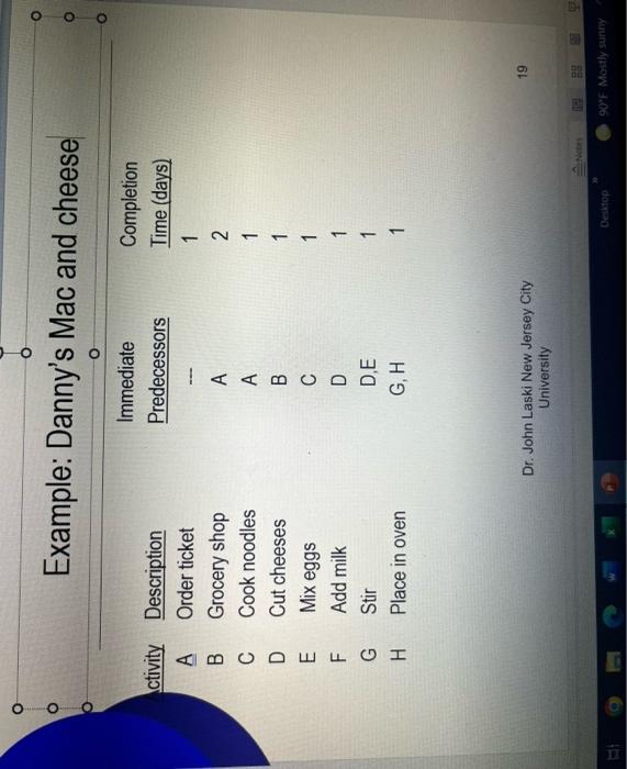 please answer, this is pretty detailed. take your