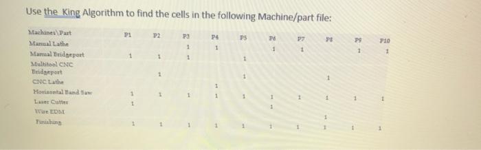 Use the King Algorithm to find the cells in the