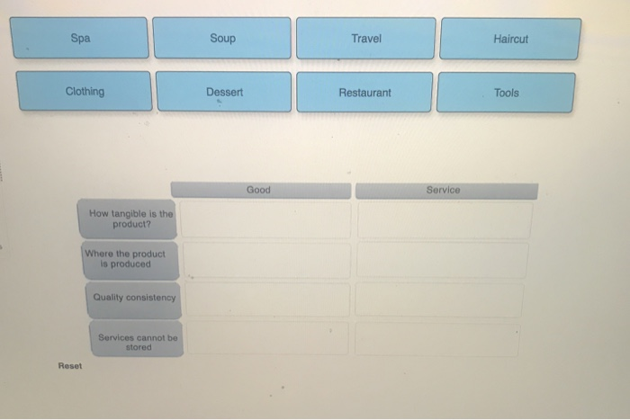 cise Saved Differences between Goods and Services