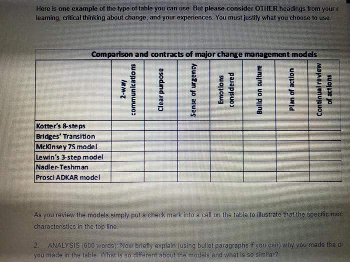 Please help checking the table and give the