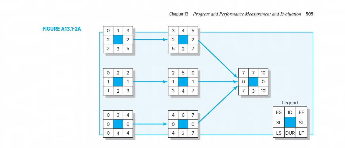 Read through the Case 13.1 Tree Trimming Project