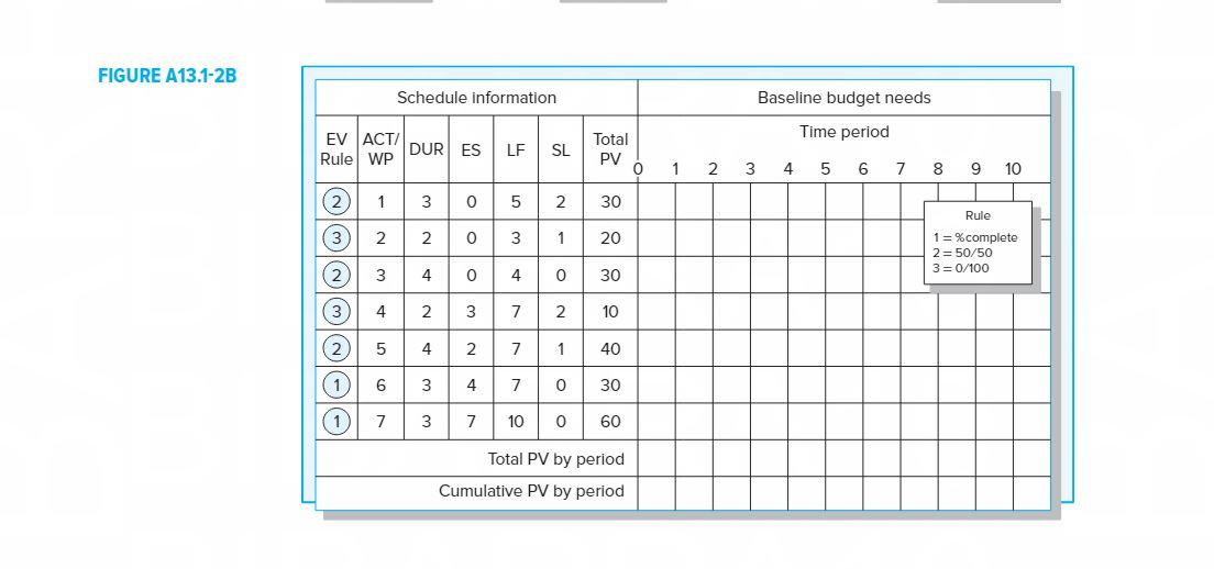 Read through the Case 13.1 Tree Trimming Project