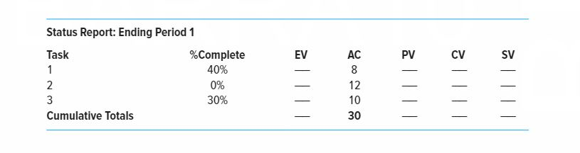 Read through the Case 13.1 Tree Trimming Project