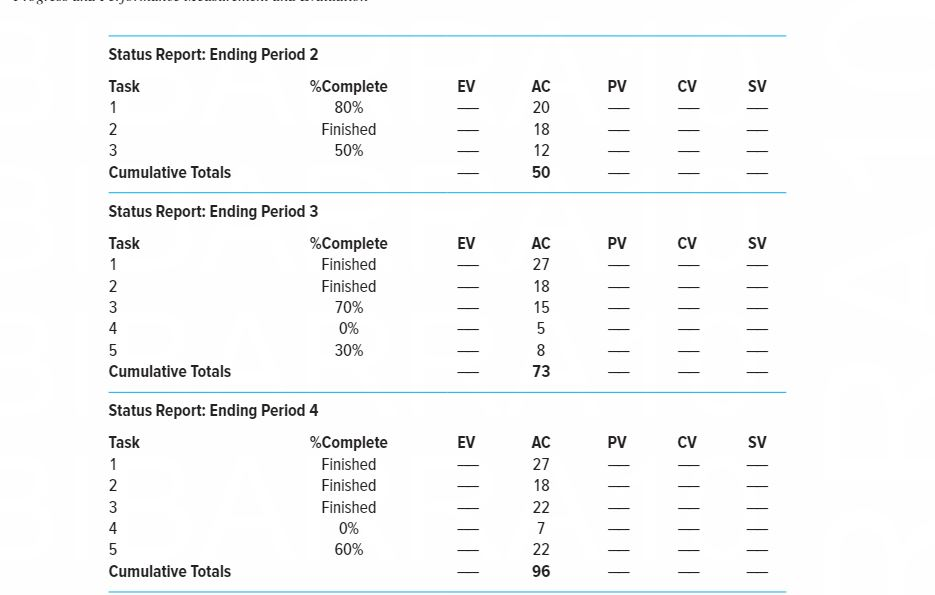 Read through the Case 13.1 Tree Trimming Project