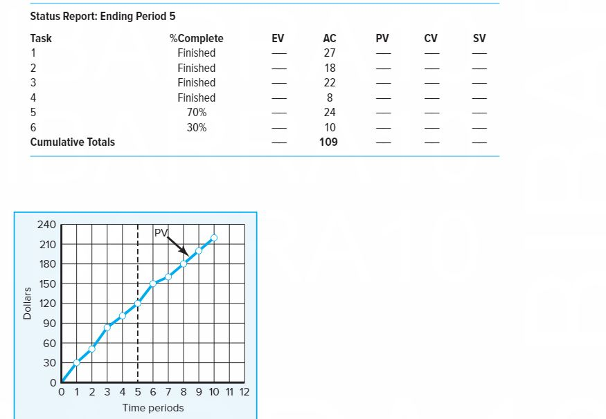 Read through the Case 13.1 Tree Trimming Project