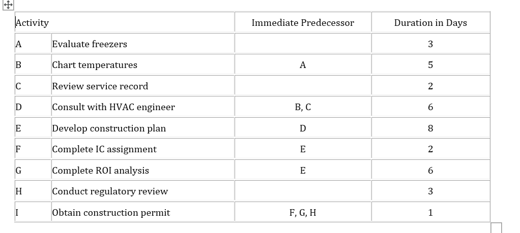 How long will the project take to complete? What