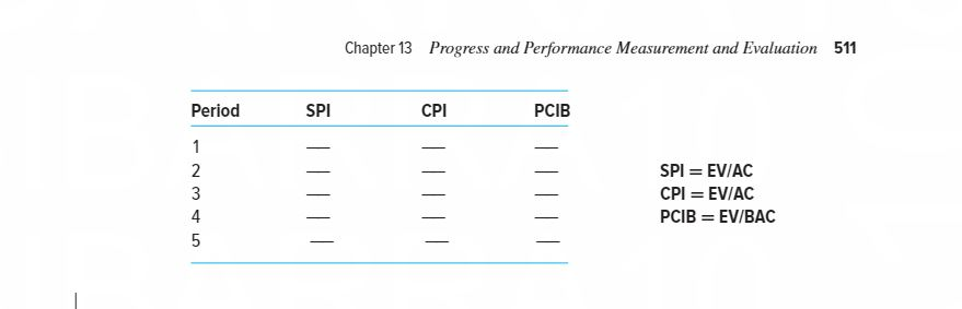 Read through the Case 13.1 Tree Trimming Project
