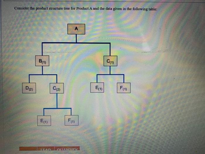 Consider the product structure tree for Product A
