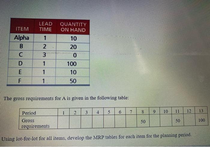 Consider the product structure tree for Product A