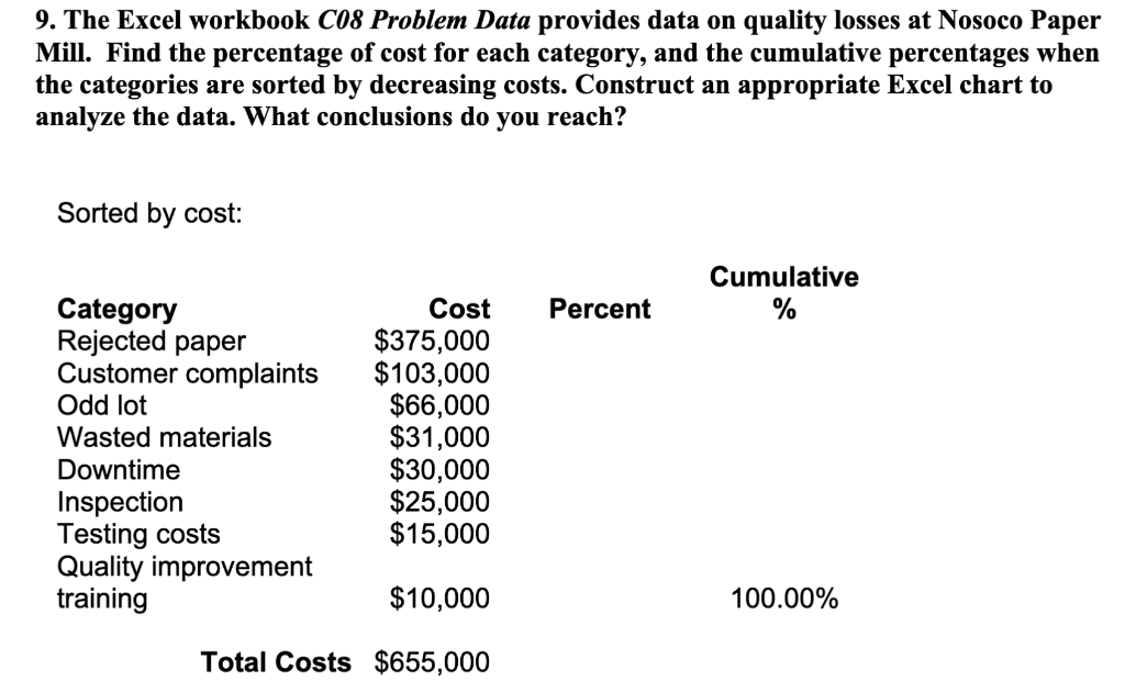 I do not provide p 8 because the problem can be