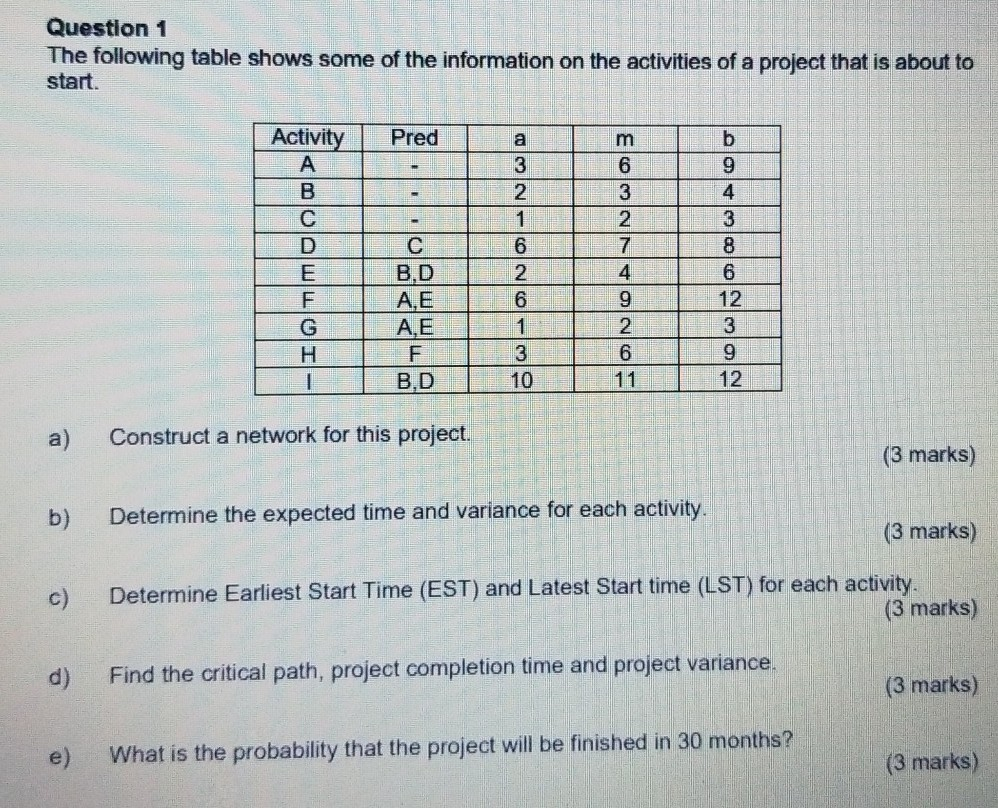 Quantitave Business Analysis: Project Management