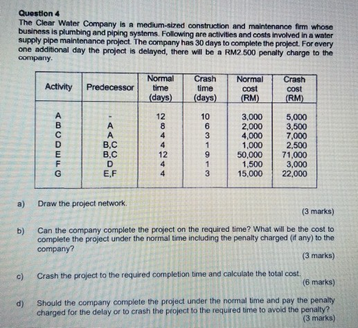 Quantitave Business Analysis: Project Management