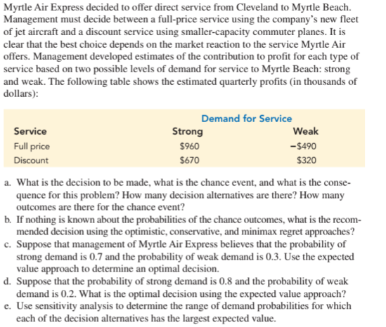 Myrtle Air Express decided to offer direct