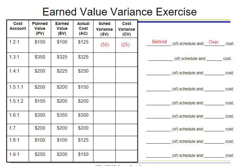 Earned Value Variance Exercise Cost Cost Planned