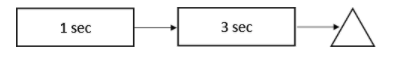 The following diagram shows the current process