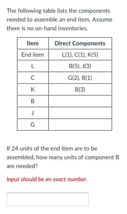 The following table lists the components needed