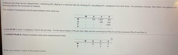 A Missour job shop has four