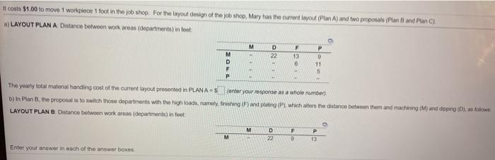 A Missour job shop has four